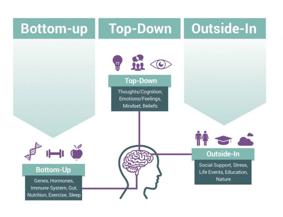 Get to Know the House You Live In: A Self-Awareness Guide