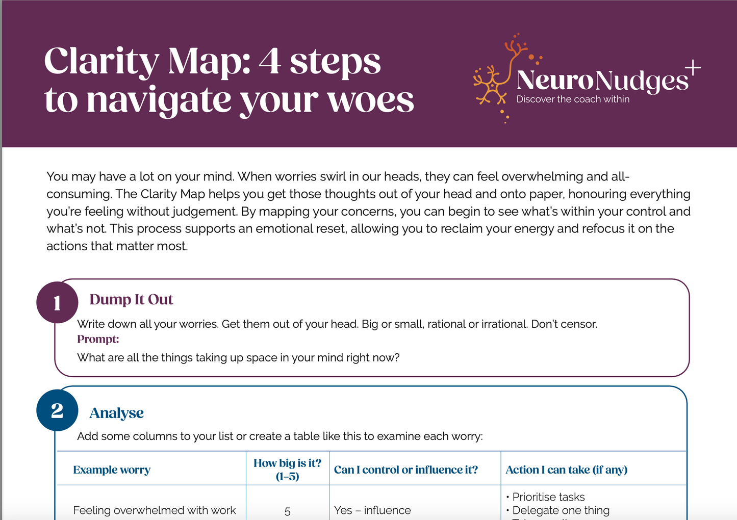Downloadable Clarity Map - Four Steps to Navigate Your Woes